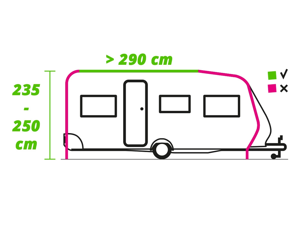 Obelink San Antonia avance para caravana