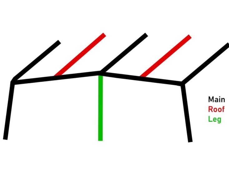 Obelink Neptune Easy Air Sunroof tamaño 9 manguera de aire principal