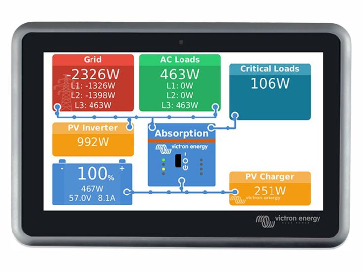 Victron Ekrano GX panel de control